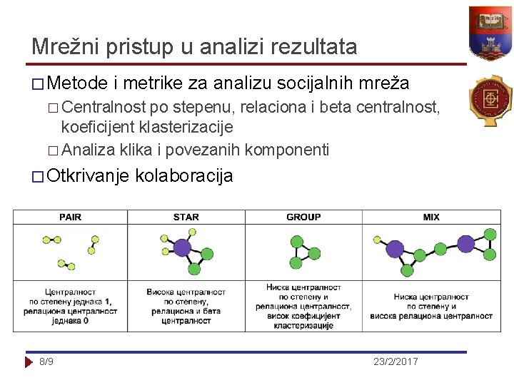 Mrežni pristup u analizi rezultata � Metode i metrike za analizu socijalnih mreža �