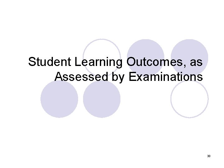 Student Learning Outcomes, as Assessed by Examinations 38 