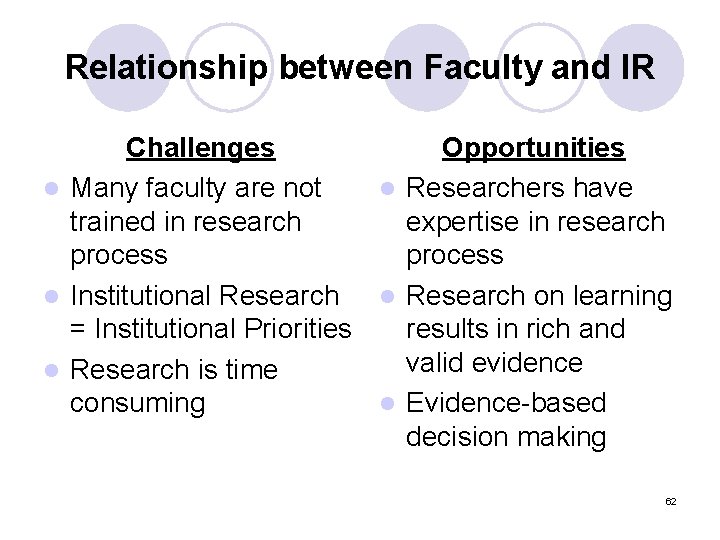 Relationship between Faculty and IR Challenges Opportunities l Many faculty are not l Researchers