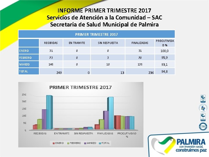 INFORME PRIMER TRIMESTRE 2017 Servicios de Atención a la Comunidad – SAC Secretaria de