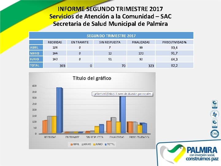 INFORME SEGUNDO TRIMESTRE 2017 Servicios de Atención a la Comunidad – SAC Secretaria de