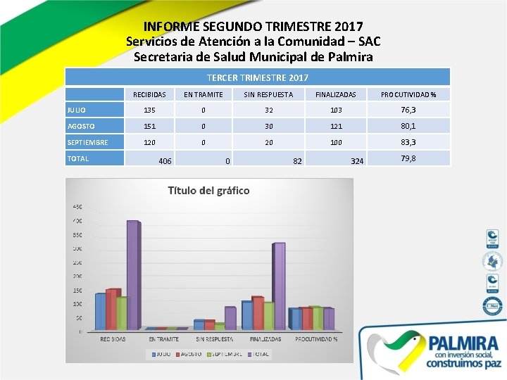INFORME SEGUNDO TRIMESTRE 2017 Servicios de Atención a la Comunidad – SAC Secretaria de