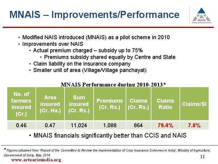 MNAIS – Improvements/Performance • Modified NAIS introduced (MNAIS) as a pilot scheme in 2010