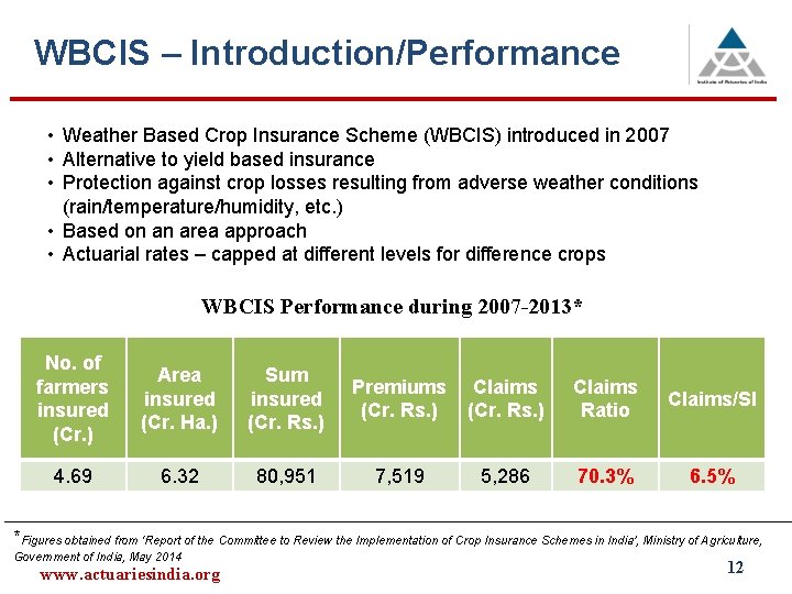 WBCIS – Introduction/Performance • Weather Based Crop Insurance Scheme (WBCIS) introduced in 2007 •