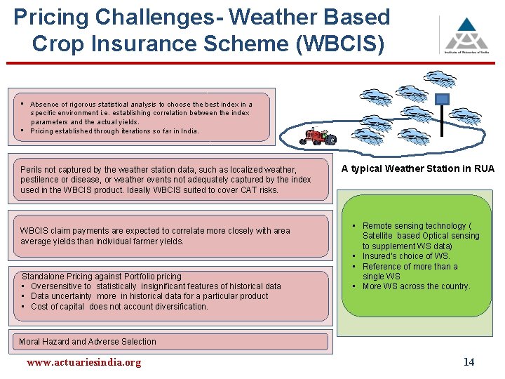 Pricing Challenges- Weather Based Crop Insurance Scheme (WBCIS) • Absence of rigorous statistical analysis