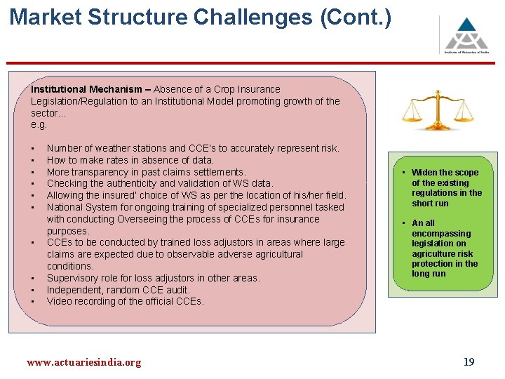 Market Structure Challenges (Cont. ) Institutional Mechanism – Absence of a Crop Insurance Legislation/Regulation