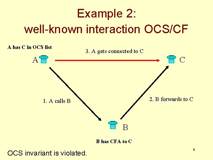 Example 2: well-known interaction OCS/CF A has C in OCS list 3. A gets