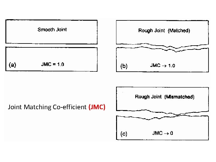 Joint Matching Co-efficient (JMC) 