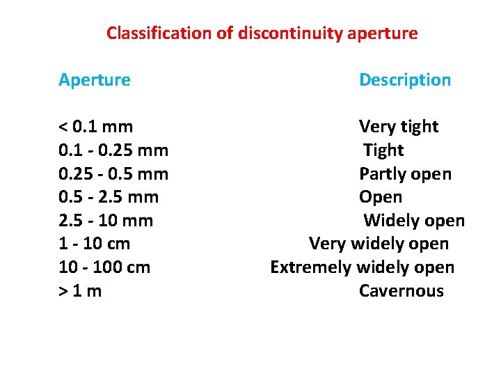 Classification of discontinuity aperture Aperture < 0. 1 mm 0. 1 - 0. 25