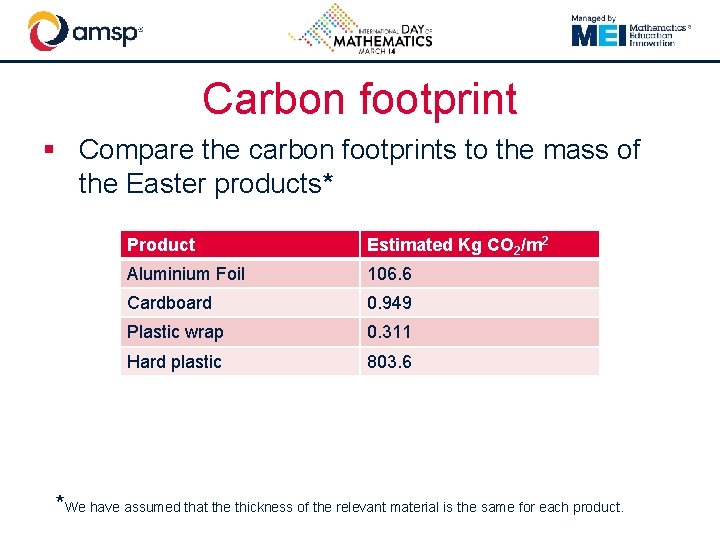 Carbon footprint § Compare the carbon footprints to the mass of the Easter products*