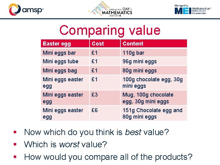 Comparing value Easter egg Cost Content Mini eggs bar £ 1 110 g bar