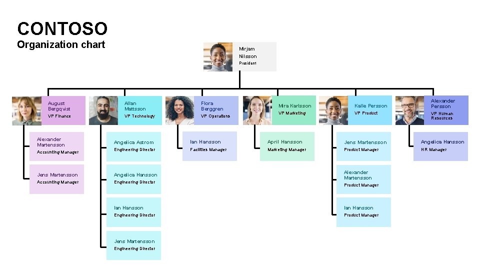 CONTOSO Organization chart Mirjam Nilsson President August Bergqvist Allan Mattsson Flora Berggren VP Finance