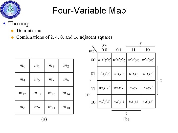 Four-Variable Map © The map u u 16 minterms Combinations of 2, 4, 8,