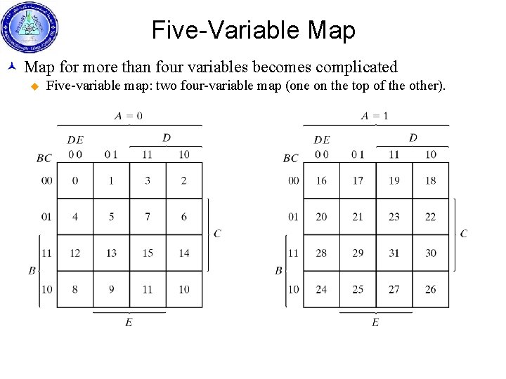 Five-Variable Map © Map for more than four variables becomes complicated u Five-variable map: