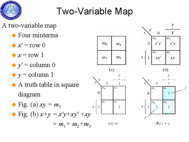 Two-Variable Map A two-variable map u Four minterms u x' = row 0 u