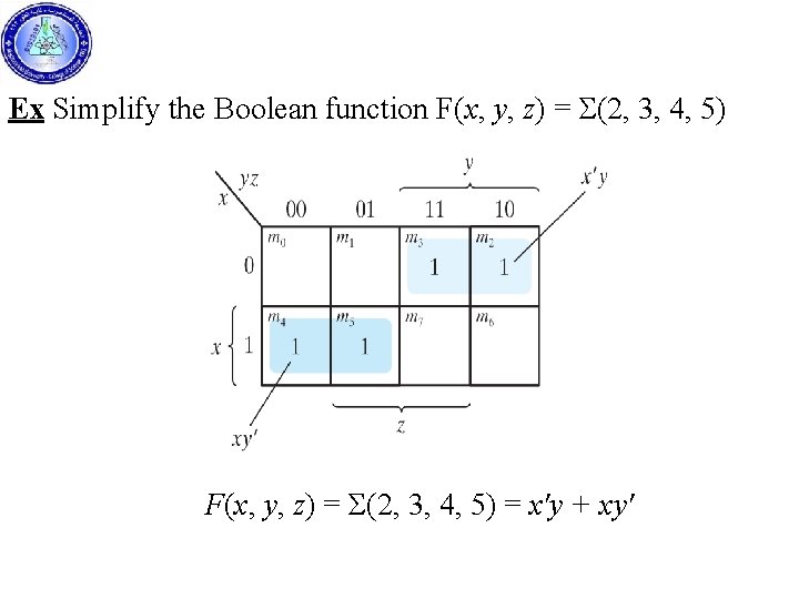 Ex Simplify the Boolean function F(x, y, z) = S(2, 3, 4, 5) F(x,