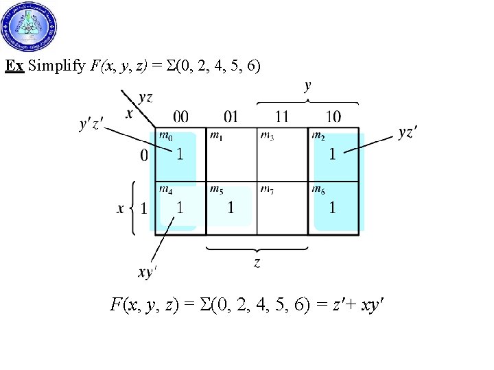 Ex Simplify F(x, y, z) = S(0, 2, 4, 5, 6) = z'+ xy'