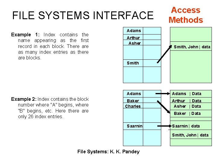 FILE SYSTEMS INTERFACE Example 1: Index contains the name appearing as the first record