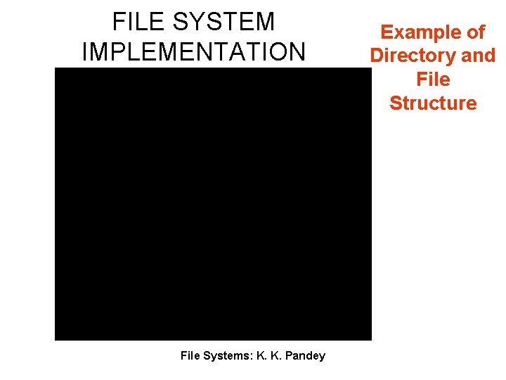 FILE SYSTEM IMPLEMENTATION Directory Hash Table Directory Brief Info. File Systems: K. K. Pandey