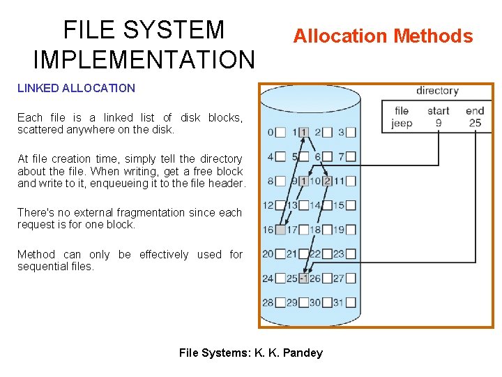 FILE SYSTEM IMPLEMENTATION Allocation Methods LINKED ALLOCATION Each file is a linked list of