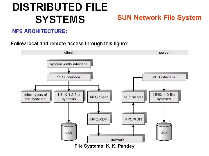 DISTRIBUTED FILE SYSTEMS SUN Network File System NFS ARCHITECTURE: Follow local and remote access