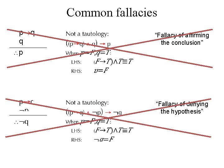 Common fallacies p q q p “Fallacy of affirming the conclusion” “Fallacy of denying