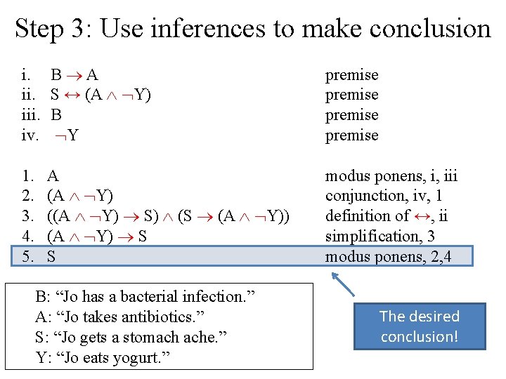 Step 3: Use inferences to make conclusion i. iii. iv. B A S ↔