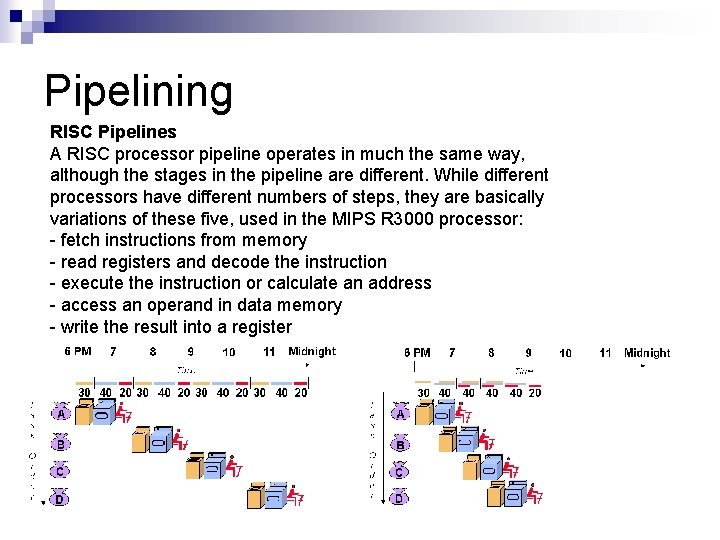 Pipelining RISC Pipelines A RISC processor pipeline operates in much the same way, although