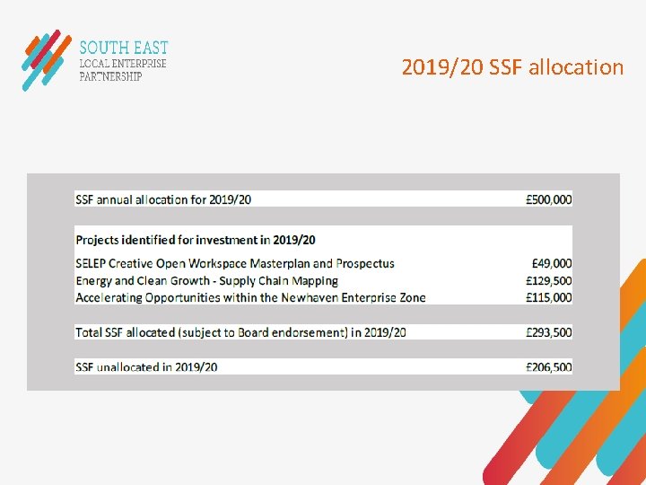 2019/20 SSF allocation 