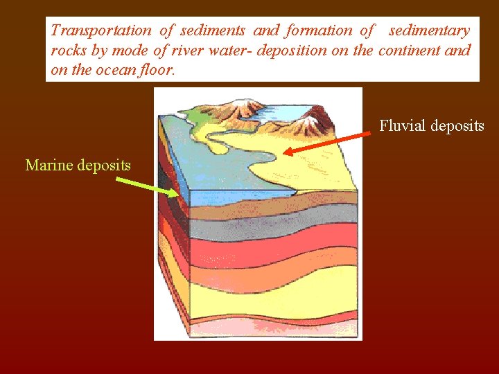 Transportation of sediments and formation of sedimentary rocks by mode of river water- deposition