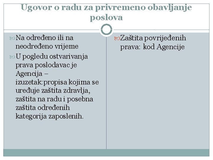 Ugovor o radu za privremeno obavljanje poslova Na određeno ili na neodređeno vrijeme U