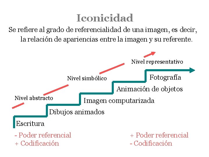 Iconicidad Se refiere al grado de referencialidad de una imagen, es decir, la relación