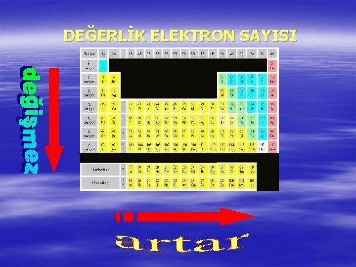 DEĞERLİK ELEKTRON SAYISI 