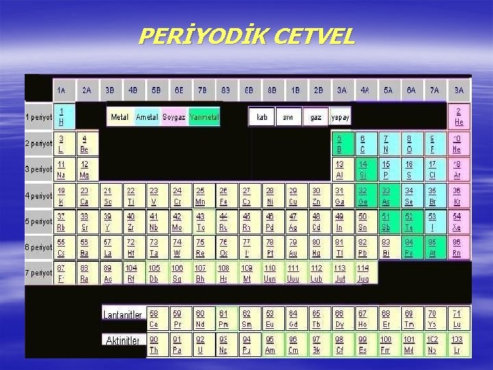 PERİYODİK CETVEL 