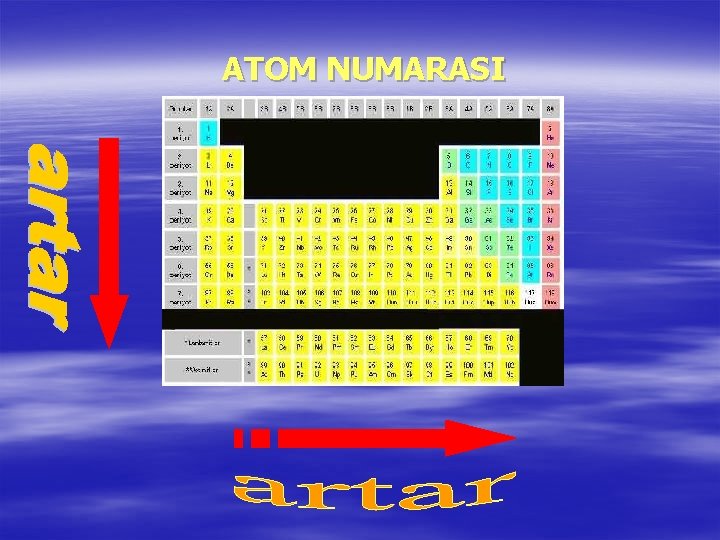 ATOM NUMARASI 