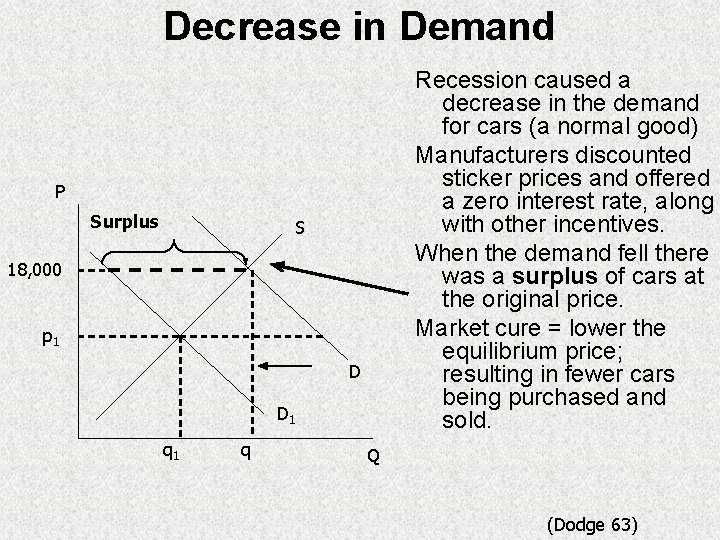 Decrease in Demand Recession caused a decrease in the demand for cars (a normal