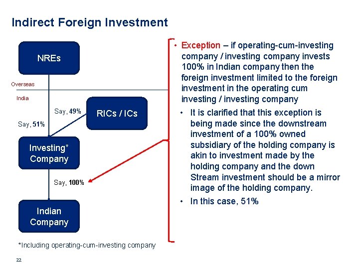 Indirect Foreign Investment NREs Overseas India Say, 49% RICs / ICs Say, 51% Investing*