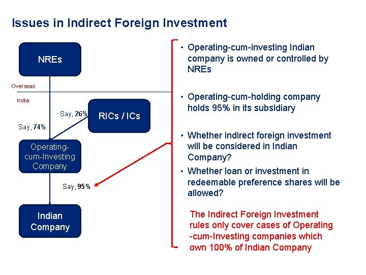 Issues in Indirect Foreign Investment • Operating-cum-investing Indian company is owned or controlled by