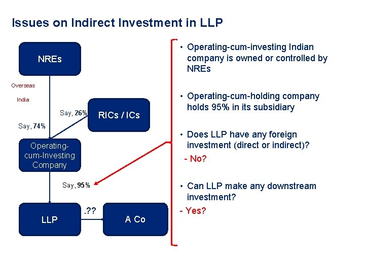 Issues on Indirect Investment in LLP • Operating-cum-investing Indian company is owned or controlled