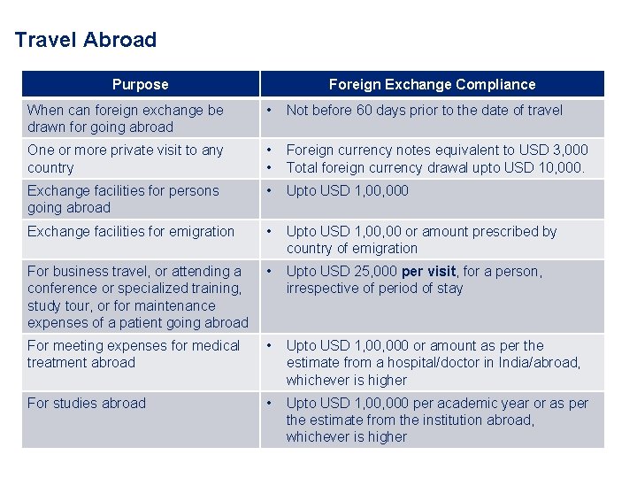 Travel Abroad Purpose Foreign Exchange Compliance When can foreign exchange be drawn for going