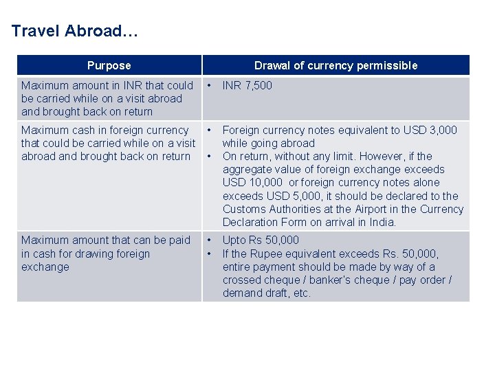 Travel Abroad… Purpose Drawal of currency permissible Maximum amount in INR that could be