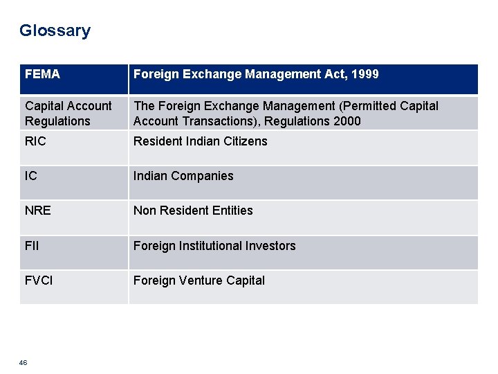 Glossary FEMA Foreign Exchange Management Act, 1999 Capital Account Regulations The Foreign Exchange Management