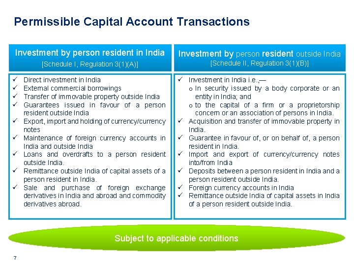 Permissible Capital Account Transactions Investment by person resident in India Investment by person resident