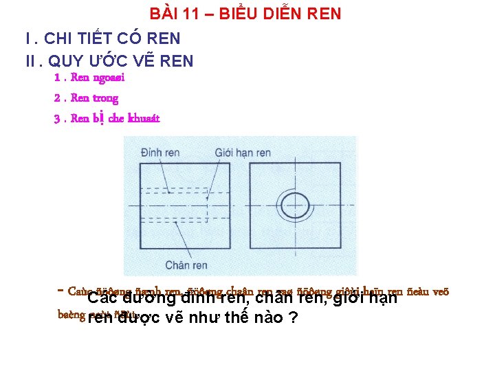 BÀI 11 – BIỂU DIỄN REN I. CHI TIẾT CÓ REN II. QUY ƯỚC