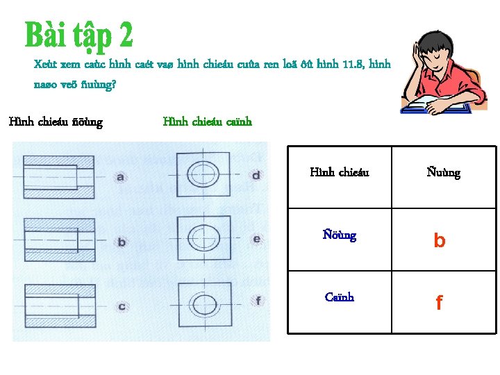 Xeùt xem caùc hình caét vaø hình chieáu cuûa ren loã ôû hình 11.