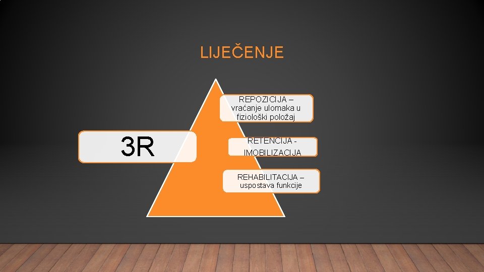 LIJEČENJE REPOZICIJA – vraćanje ulomaka u fiziološki položaj 3 R RETENCIJA IMOBILIZACIJA REHABILITACIJA –