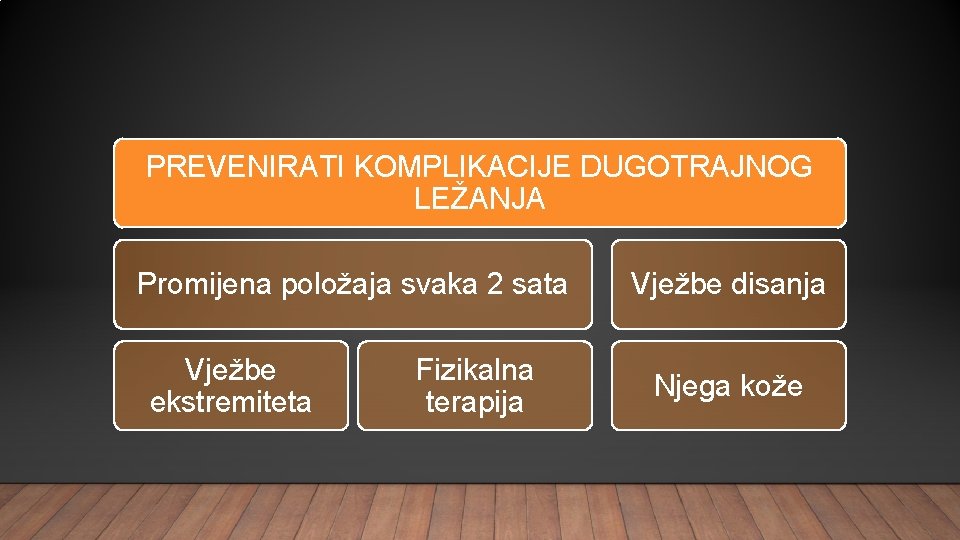 PREVENIRATI KOMPLIKACIJE DUGOTRAJNOG LEŽANJA Promijena položaja svaka 2 sata Vježbe ekstremiteta Fizikalna terapija Vježbe