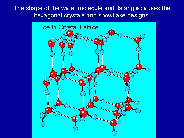 The shape of the water molecule and its angle causes the hexagonal crystals and