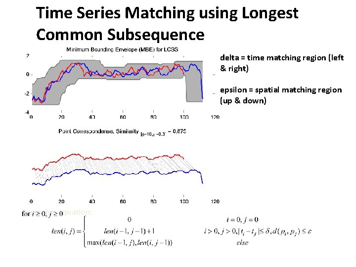 Time Series Matching using Longest Common Subsequence delta = time matching region (left &