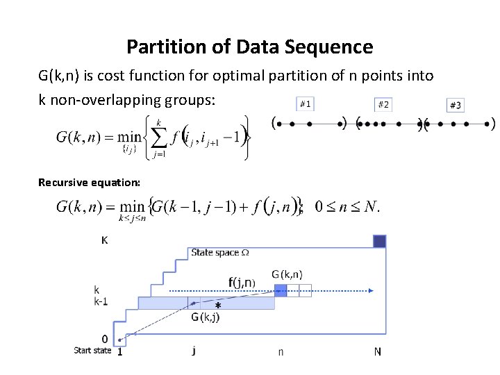 Partition of Data Sequence G(k, n) is cost function for optimal partition of n